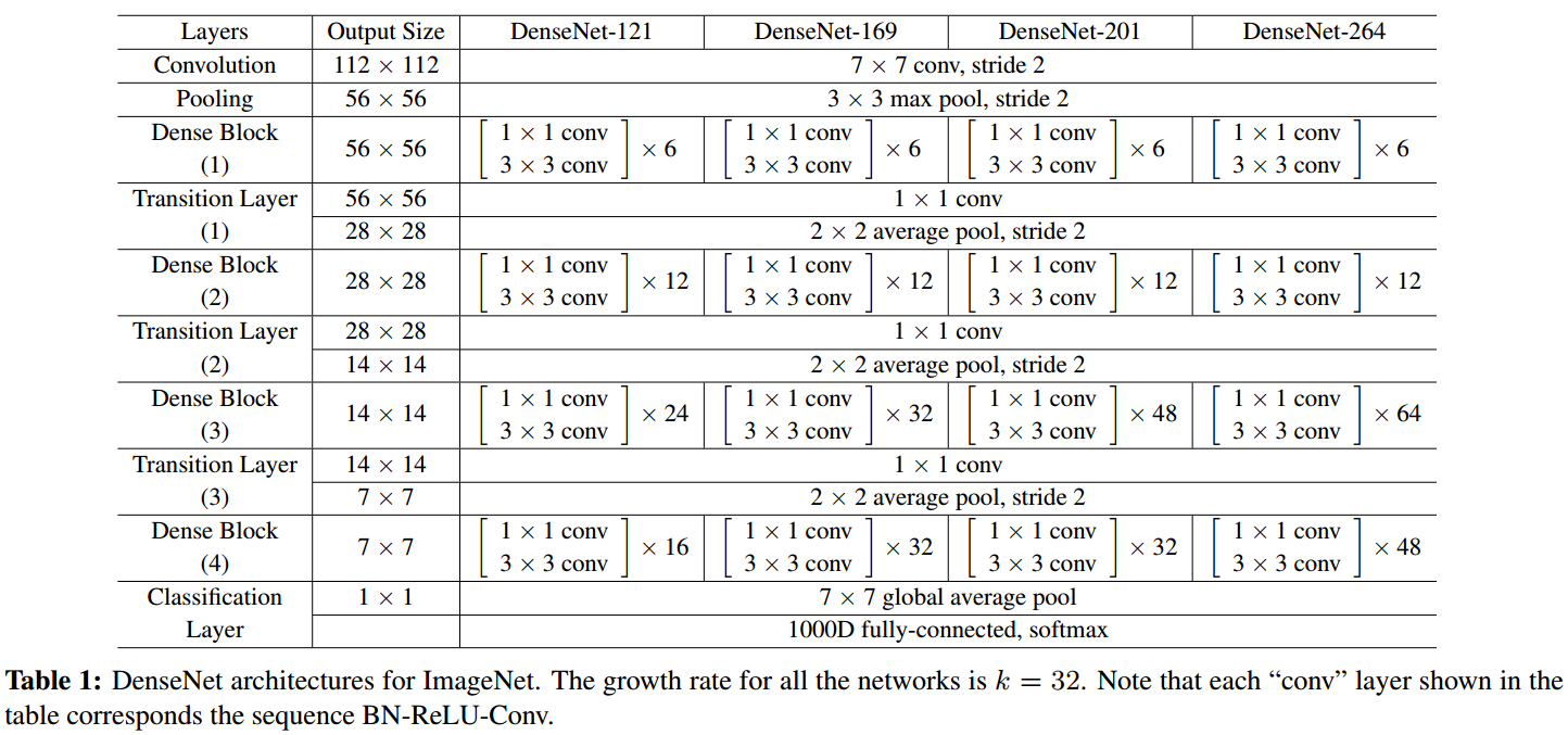 https://arxiv.org/abs/1608.06993