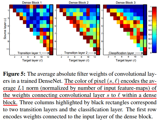 https://arxiv.org/abs/1608.06993