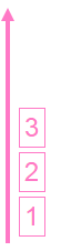 column-reverse