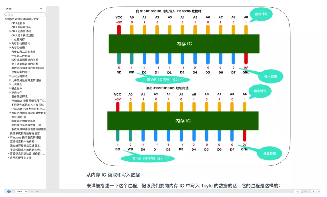 涵蓋了所有計算機底層知識總結與作業系統的實戰教程,建議收藏