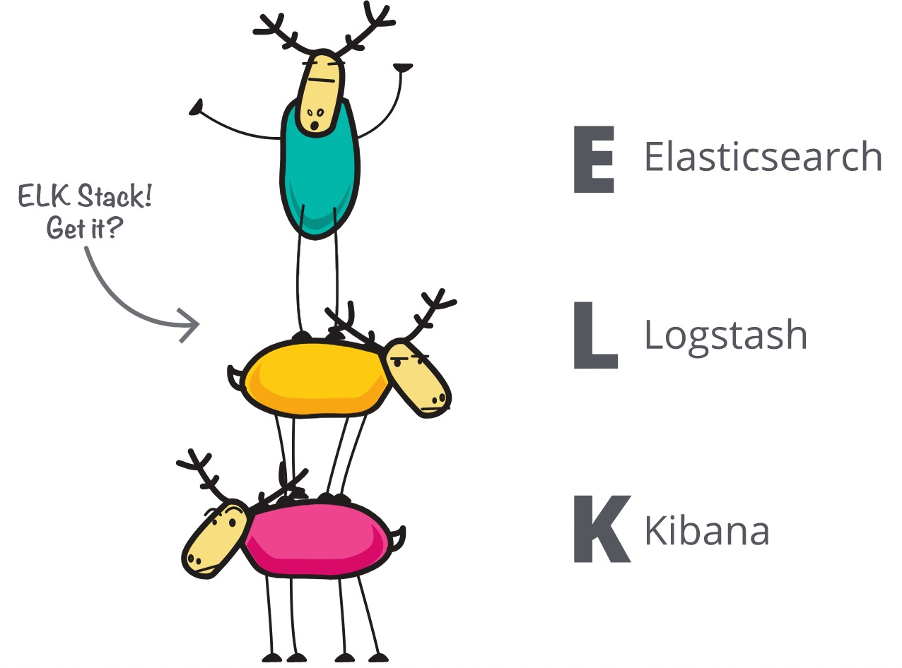 ELK_01