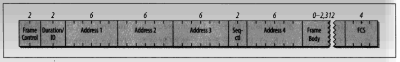 一般的802.11 MAC幀