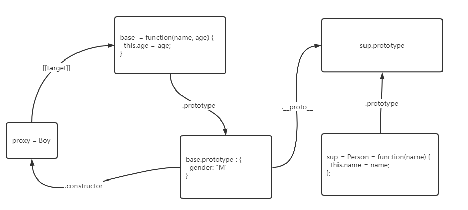 proxy-constructor1.png