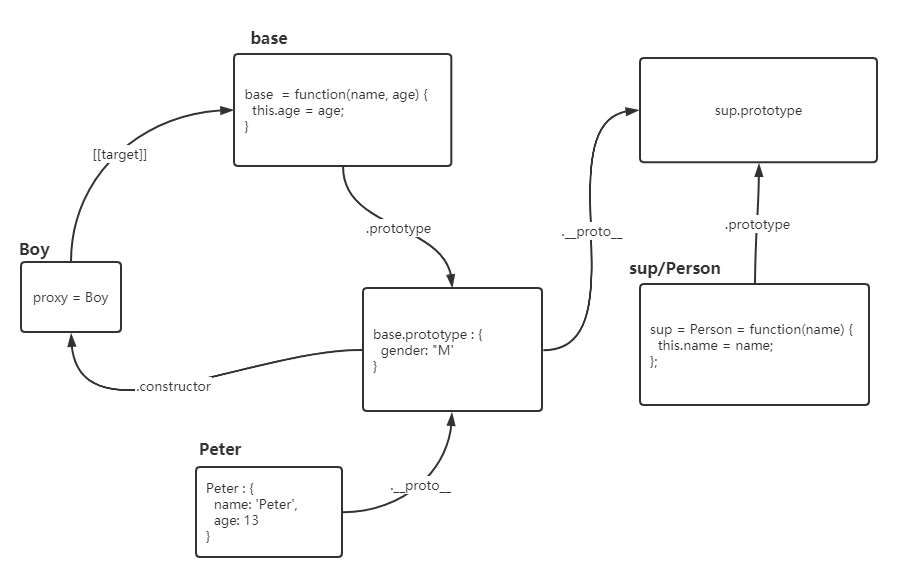 proxy-constructor2.png
