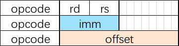 opcode