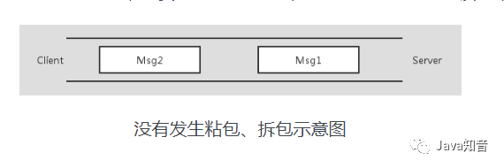 小林求職記（六）踩過Dubbo坑，回答印象深，干貨整理