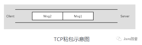 小林求職記（六）踩過Dubbo坑，回答印象深，干貨整理