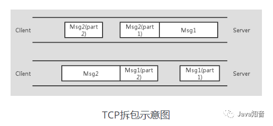 小林求職記（六）踩過Dubbo坑，回答印象深，干貨整理