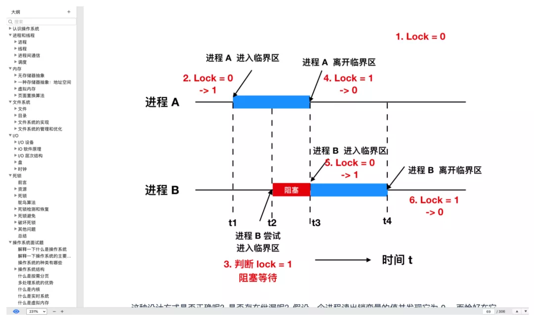 涵蓋了所有計算機底層知識總結與作業系統的實戰教程,建議收藏