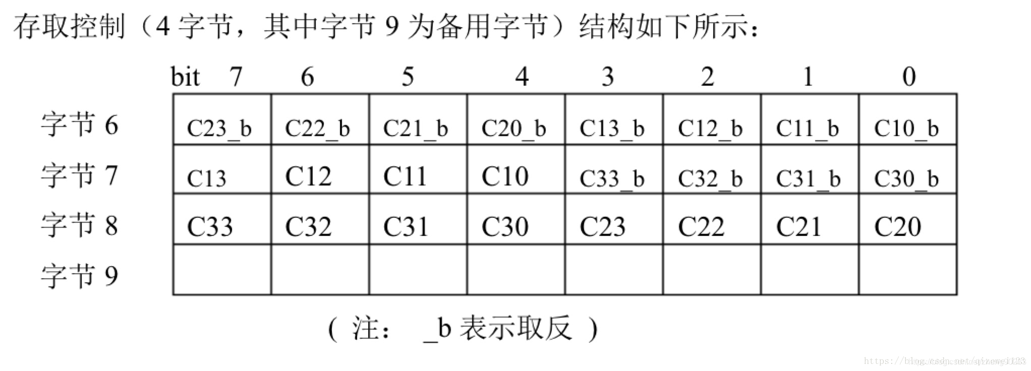 在這里插入圖片描述