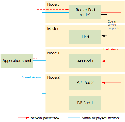 openshift routes_v1