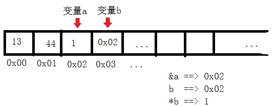 基本符號