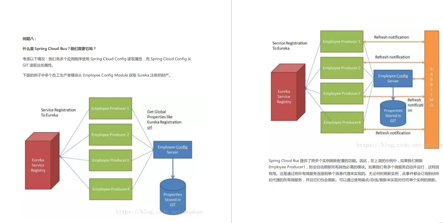 玩轉Spring全家桶丨送你阿里架構師的Spring全家桶原理筆記