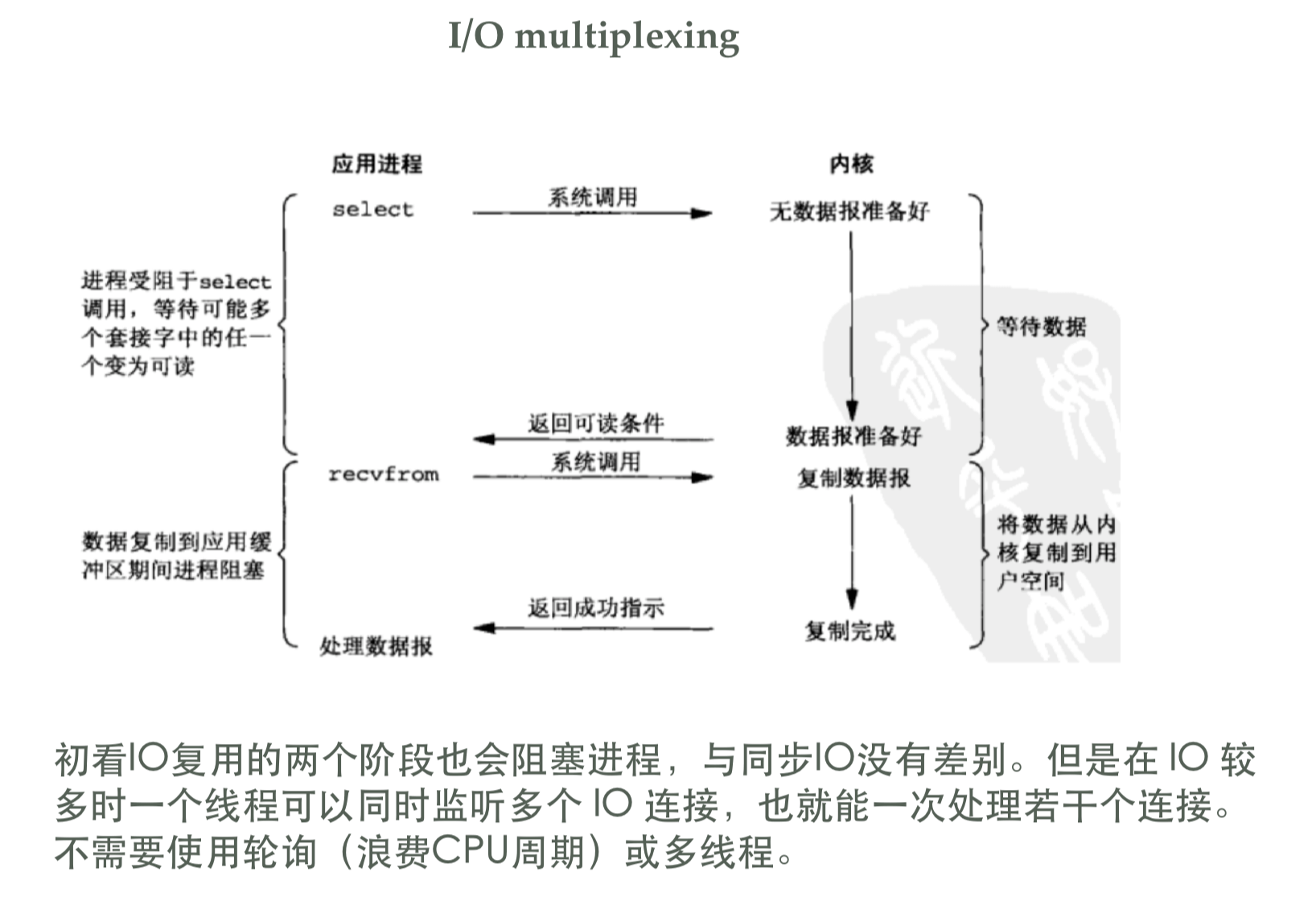 io multiplexing