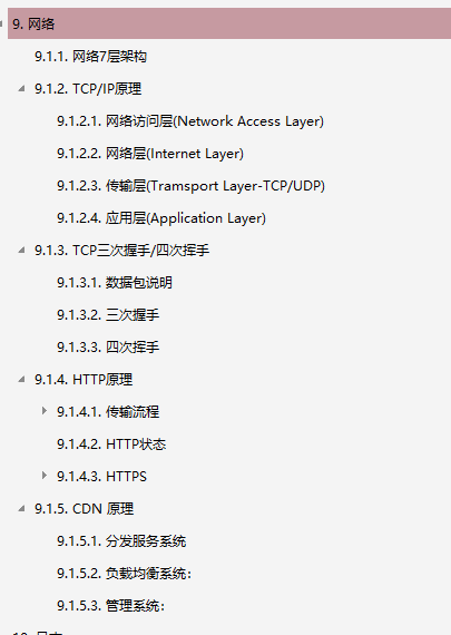 這份阿里P8整理的新版手抄本，簡直把所有Java知識操作都寫出來了