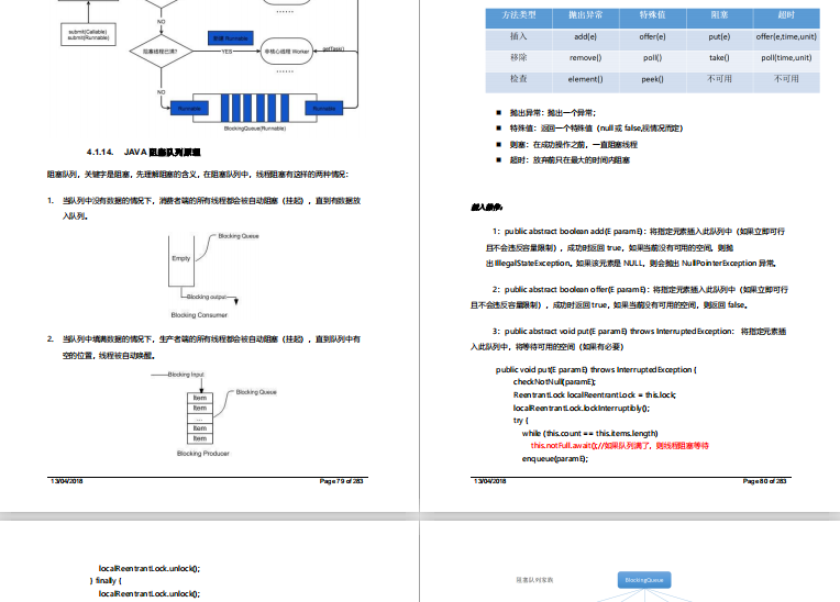 這份阿里P8整理的新版手抄本,簡直把所有Java知識操作都寫出來了