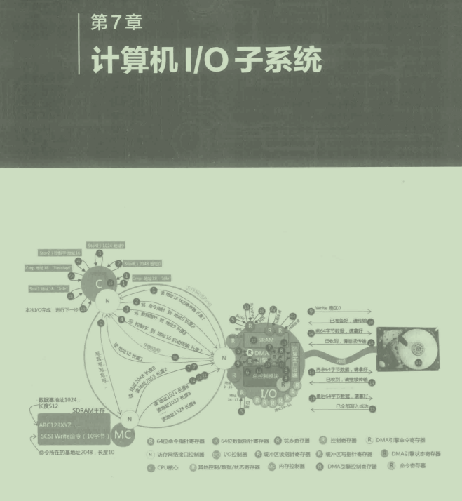 P8的朋友說:進大廠底層太重要,說完甩給我份2000頁PDF