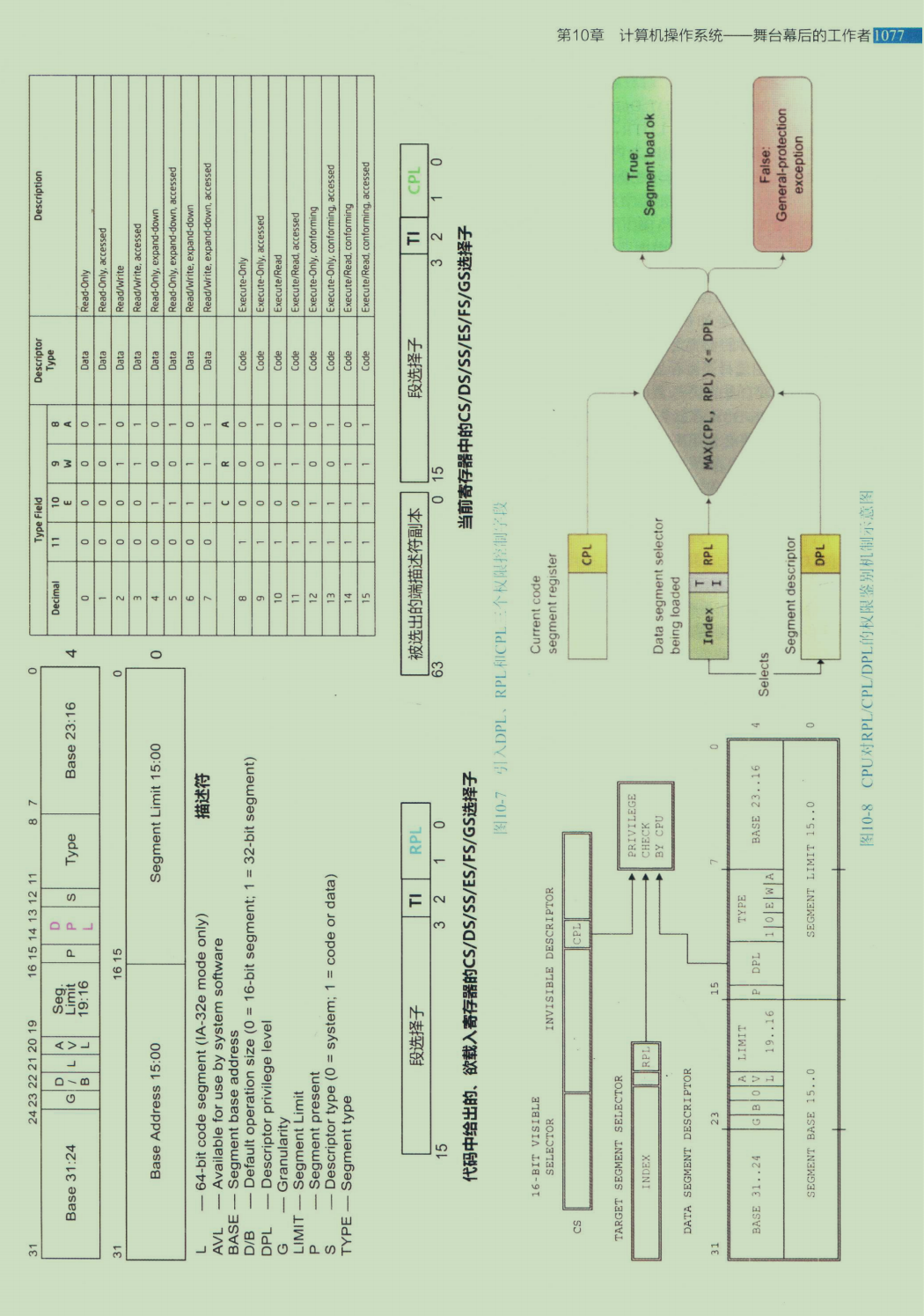 P8的朋友說:進大廠底層太重要,說完甩給我份2000頁PDF