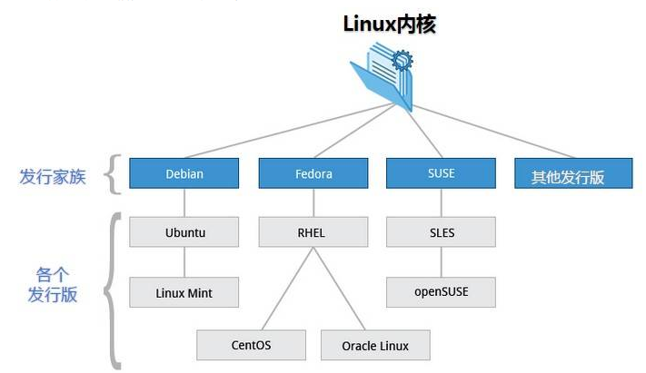 Linux_02