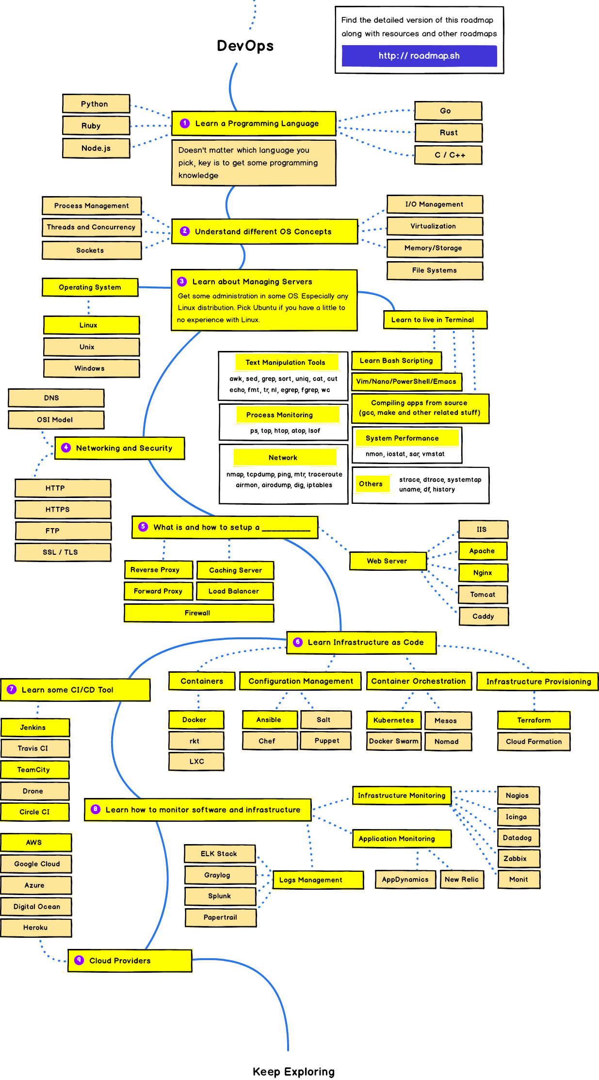 devops-transparent