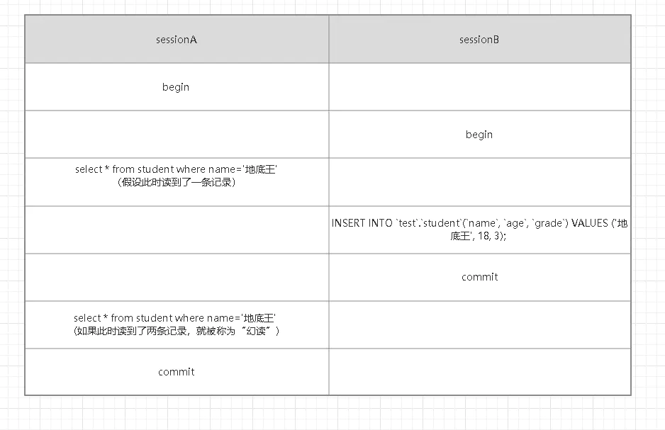 深入理解了MySQL中的事務和MVCC,我開始狂懟P6面試官