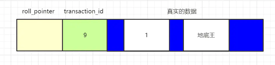 深入理解了MySQL中的事務和MVCC,我開始狂懟P6面試官
