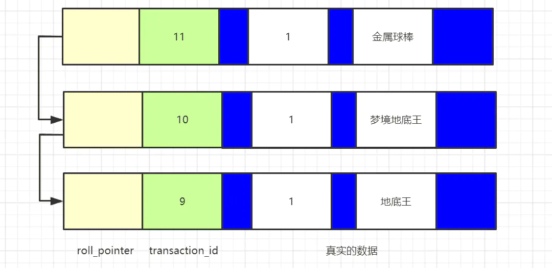 深入理解了MySQL中的事務和MVCC,我開始狂懟P6面試官