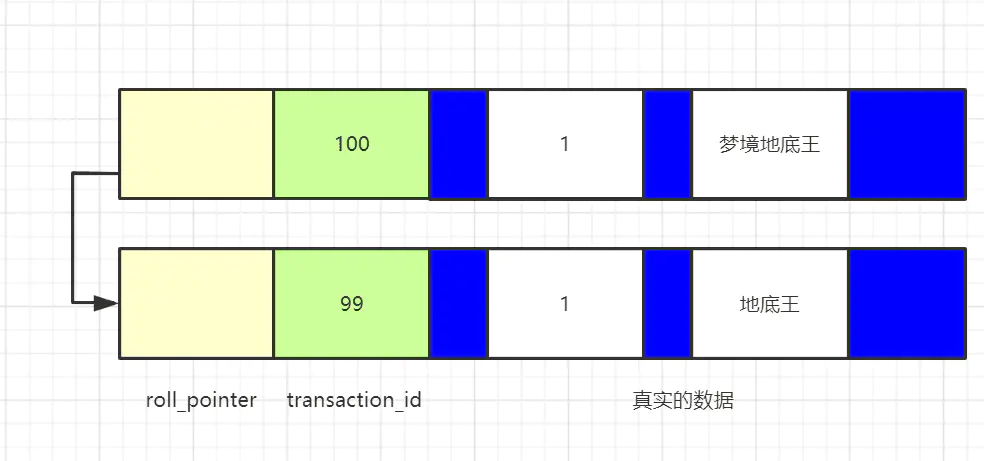 深入理解了MySQL中的事務和MVCC,我開始狂懟P6面試官