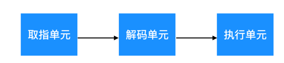 硬核科普:程式員必知的 89 個作業系統核心概念
