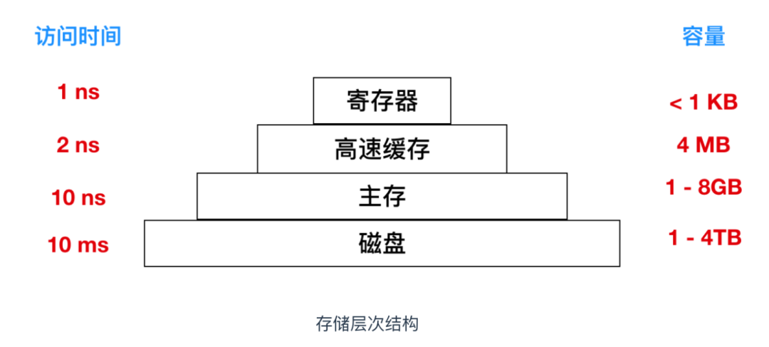 硬核科普:程式員必知的 89 個作業系統核心概念