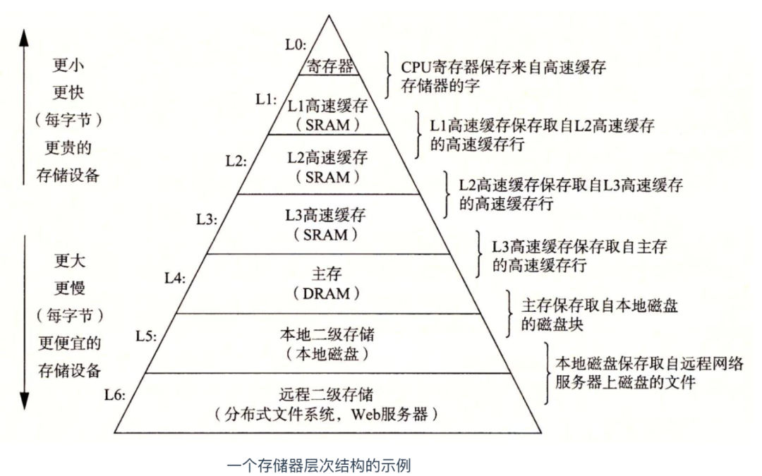 硬核科普:程式員必知的 89 個作業系統核心概念