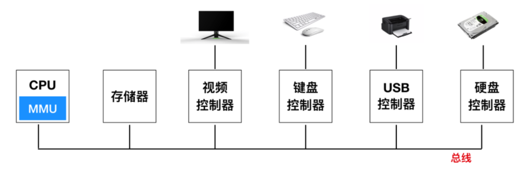 硬核科普:程式員必知的 89 個作業系統核心概念