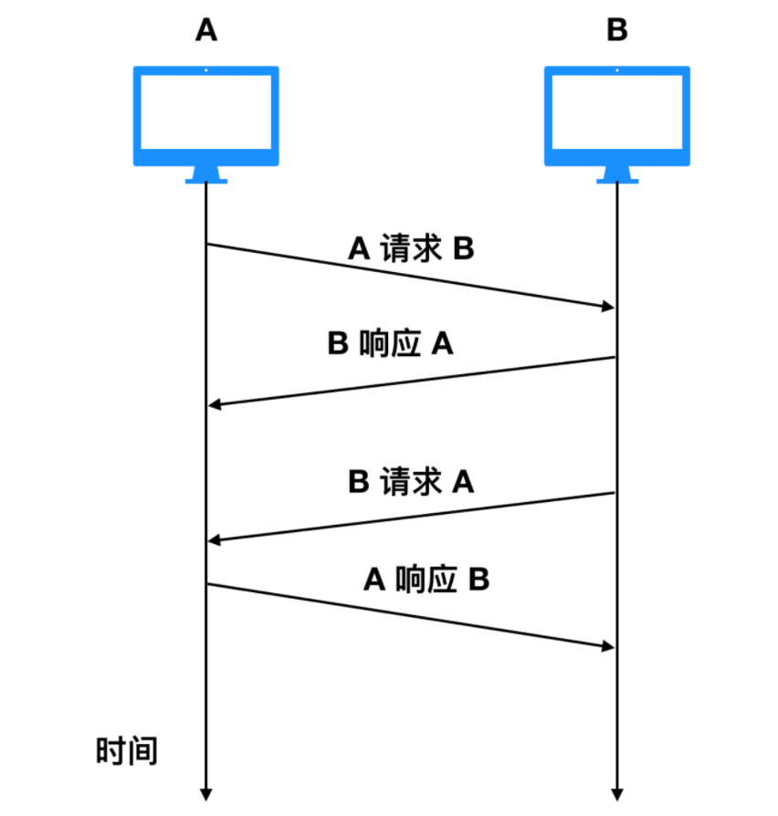 硬核科普:程式員必知的 89 個作業系統核心概念