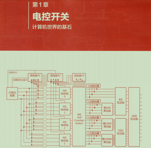 P8的朋友說：進大廠底層太重要，說完甩給我份2000頁PDF