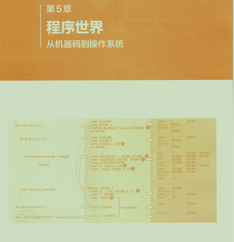 P8的朋友說：進大廠底層太重要，說完甩給我份2000頁PDF