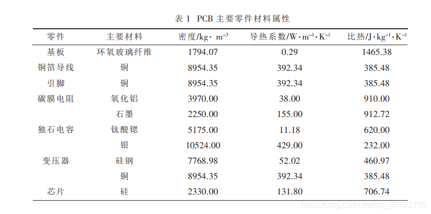 PCB板基本引數