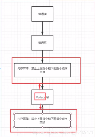 在這里插入圖片描述