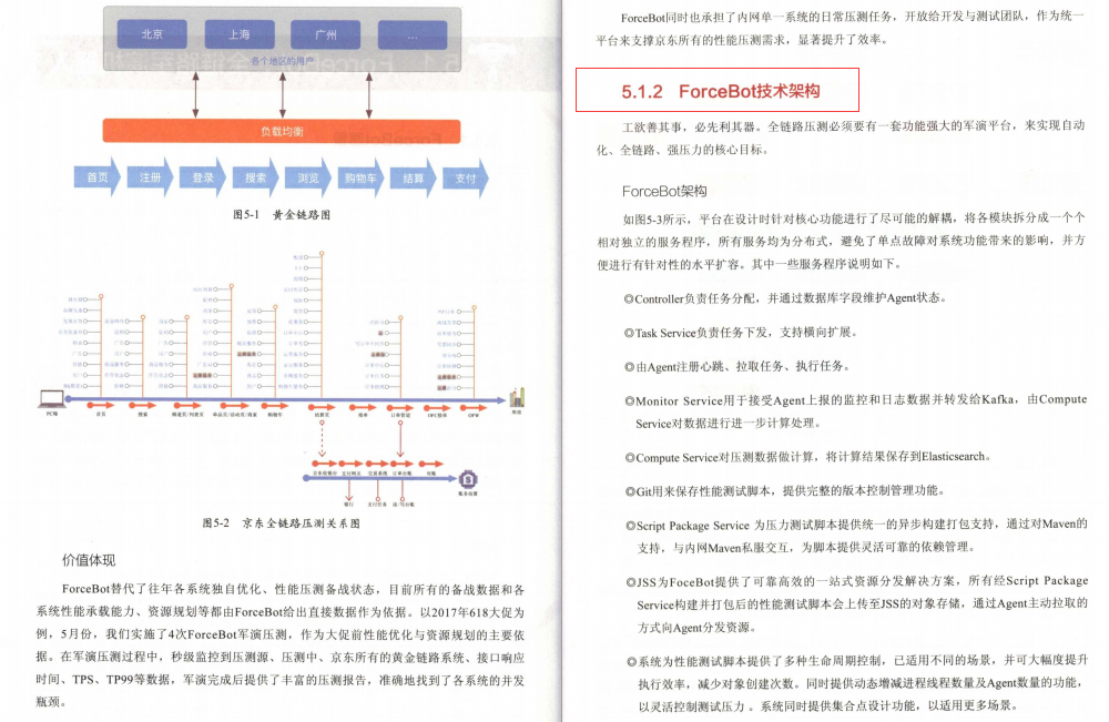 完美!京東資深架構師爆肝純手打700頁架構進階寶典我粉了