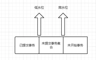深入理解了MySQL中的事務和MVCC,我開始狂懟P6面試官