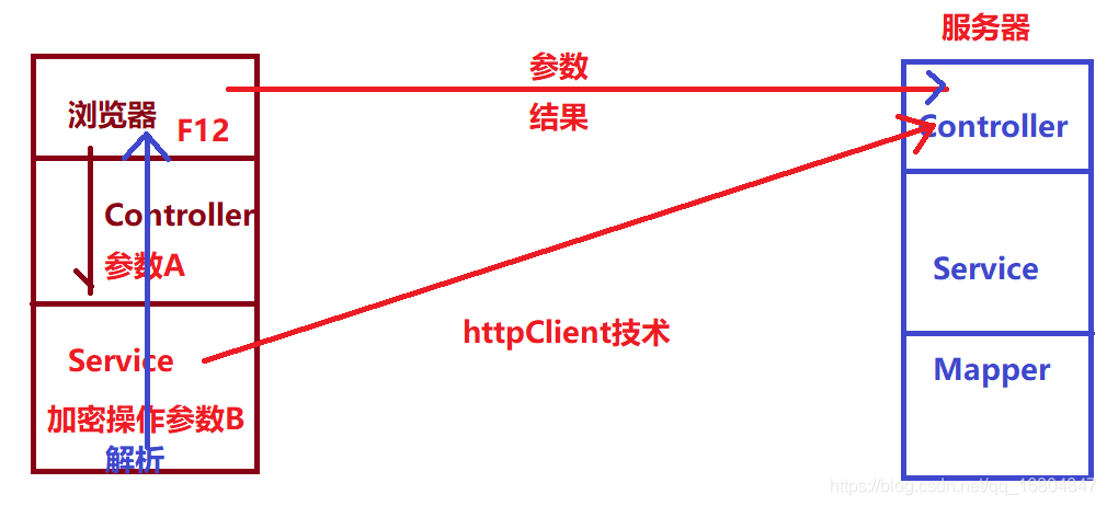 在這里插入圖片描述