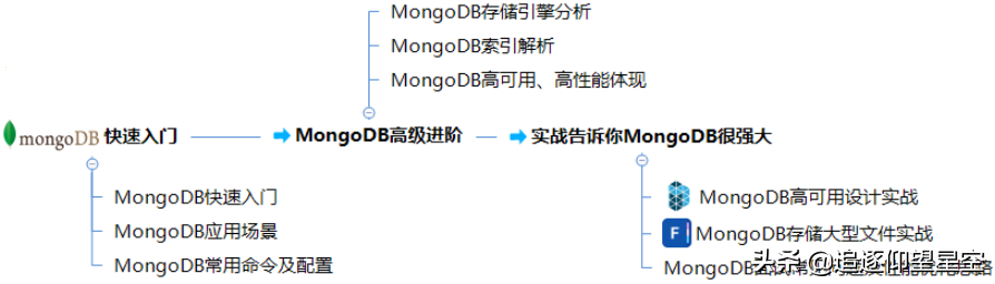 快取架構技術：Redis+MongDB，阿里P7面試必跳的坑