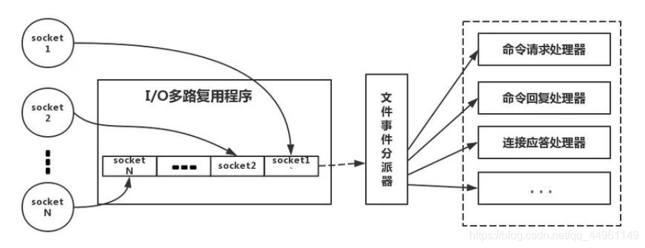 在這里插入圖片描述