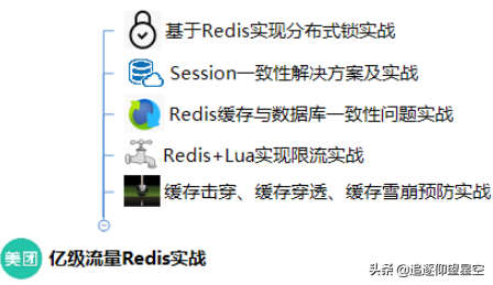 快取架構技術：Redis+MongDB，阿里P7面試必跳的坑