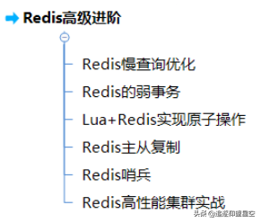 快取架構技術：Redis+MongDB，阿里P7面試必跳的坑