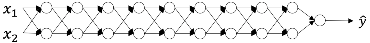 a simple 9-layer neural network