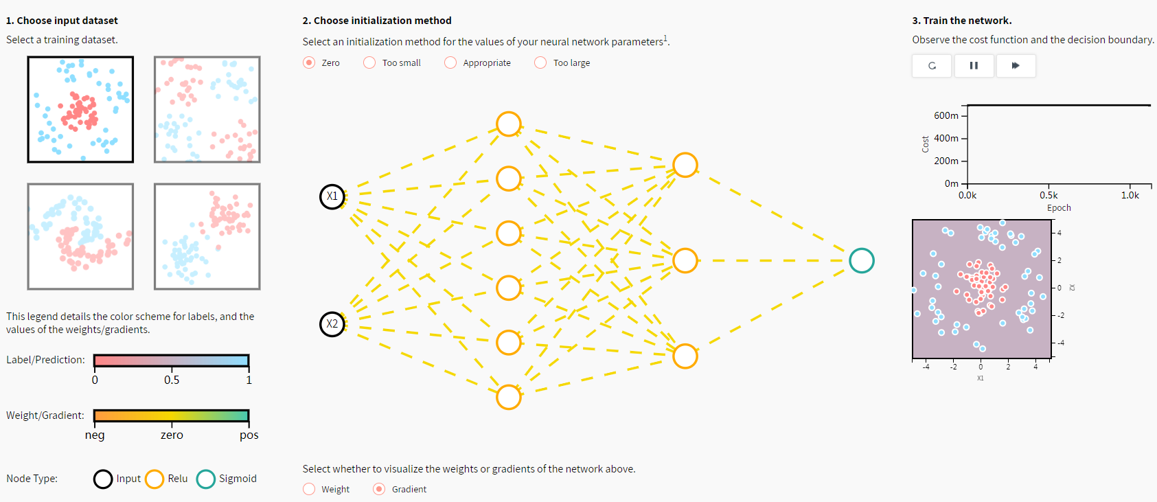 network initialization