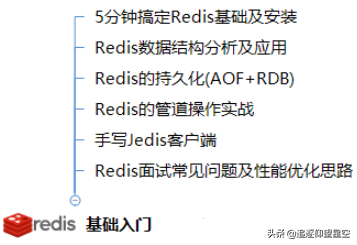 快取架構技術：Redis+MongDB，阿里P7面試必跳的坑
