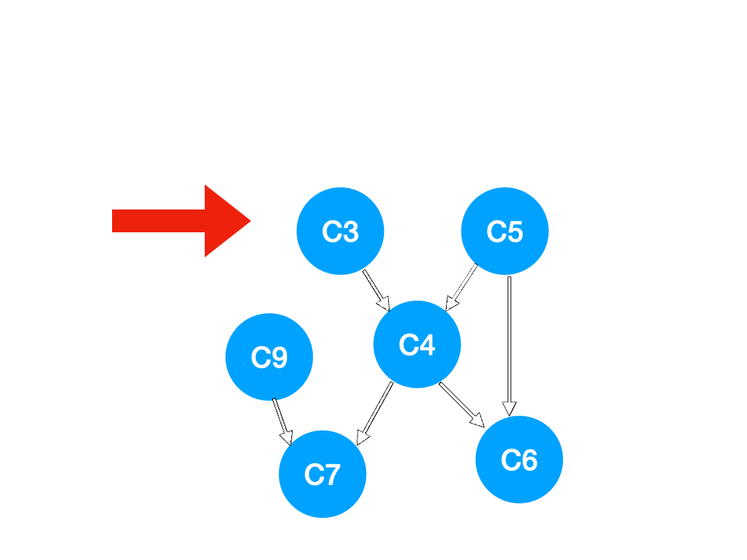Step4