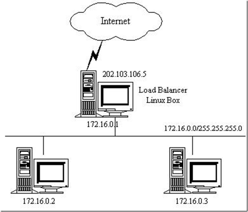 vs-nat-example vs-nat-example