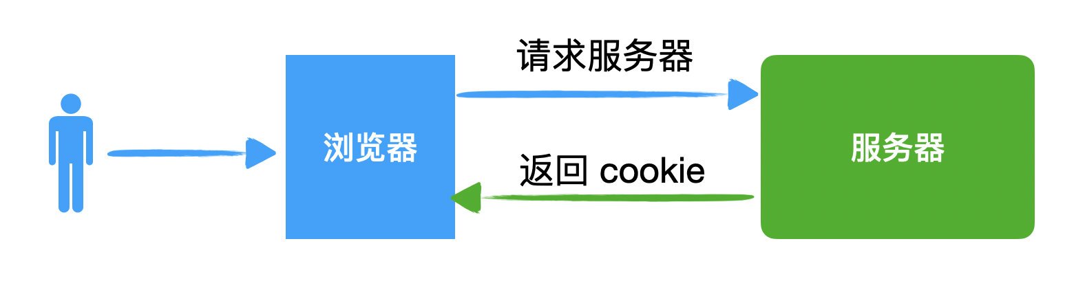 image-20200706173031724